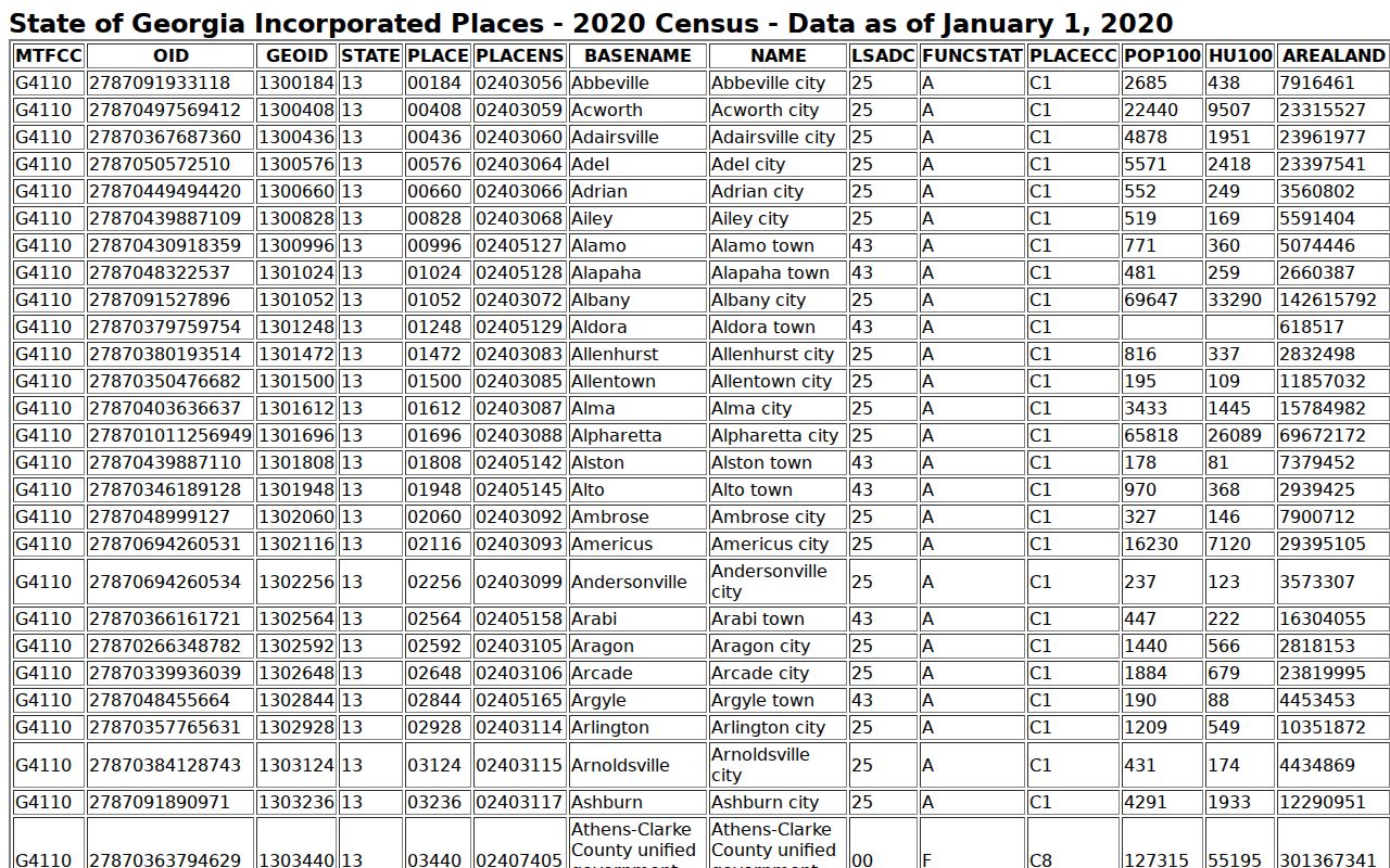 Smithville warrant records city population context in Lee County